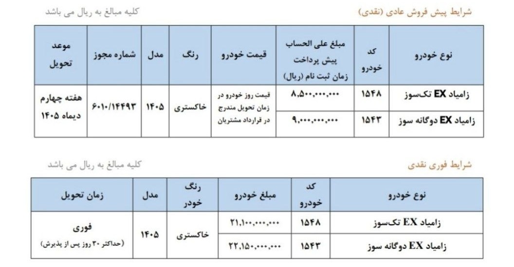 شرایط پیش‌فروش و فروش فوری خودرو کار سایپا با تحویل فوری اعلام شد + جزئیات