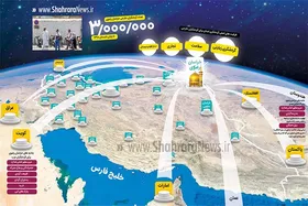 گرافیک/ ظرفیت&zwnj;های اولویت دار استان در سال ۹۸ برای جذب گردشگر