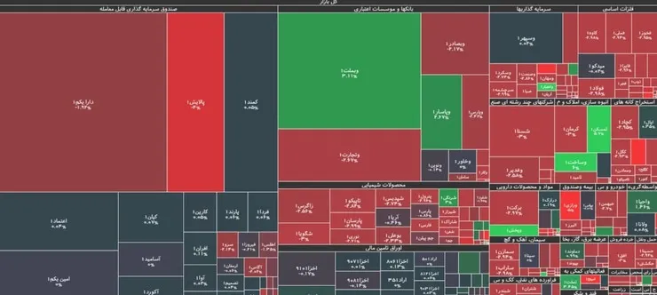 شاخص کل بورس امروز ۱۲ اردیبهشت ۱۴۰۰ | ریزش ۱۳ هزار واحدی شاخص بورس