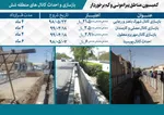 اقدامات مدیریت شهری در پنجمین دوره شورای اسلامی شهر مشهد در مناطق پیرامونی و کم‌برخوردار
