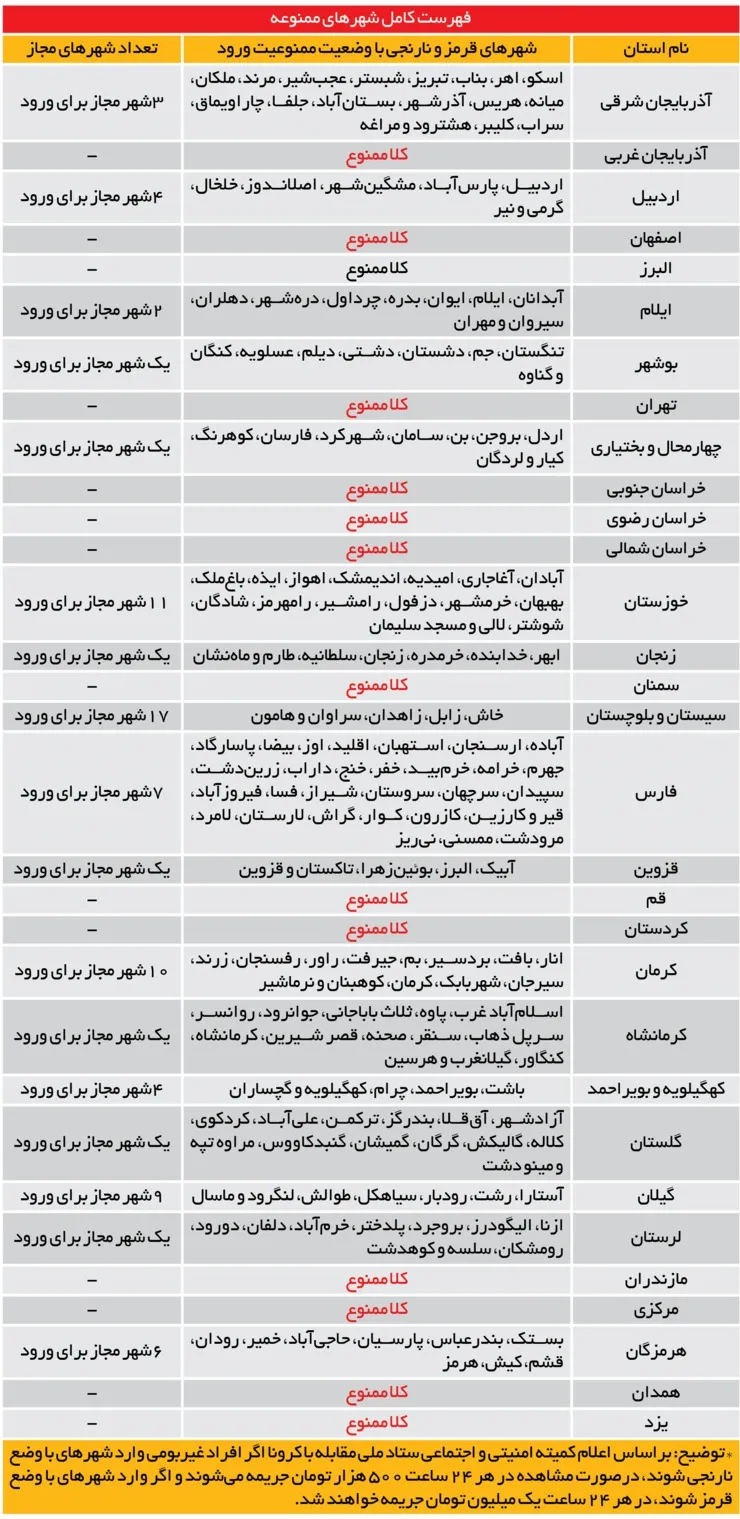 لیست شهر‌های تردد ممنوع از ۱ آذر + جدول نام و مشخصات