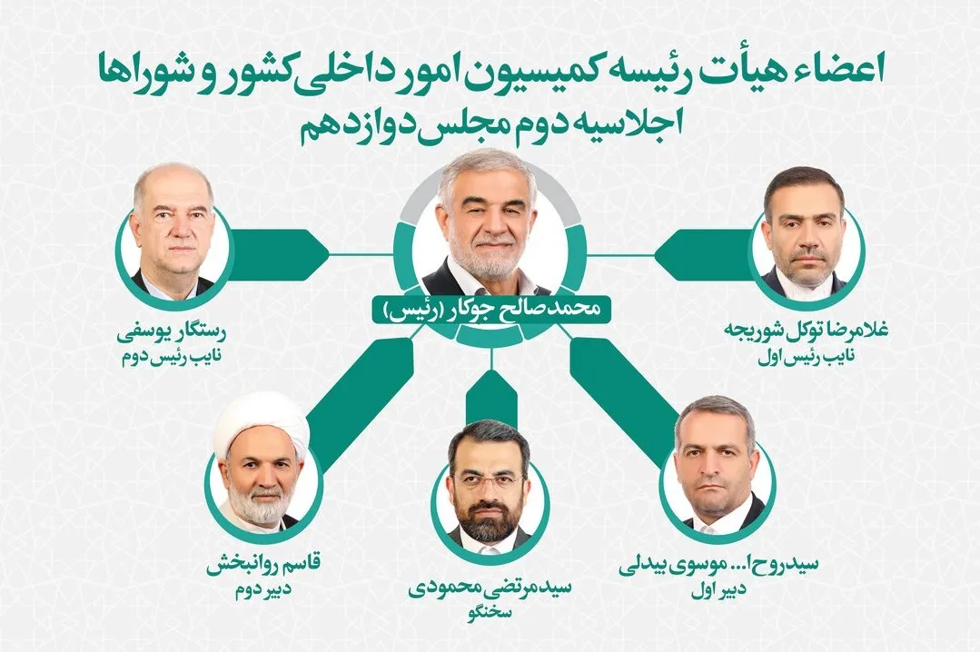 تعیین اعضای هیئت‌رئیسه کمیسیون امور داخلی کشور و شوراها | «جوکار» به عنوان رئیس کمیسیون انتخاب شد