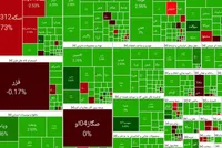 شکست مقاومت تاریخی بورس؛ ورود ۱۱۰۰ میلیاردی پول حقیقی به بازار سهام