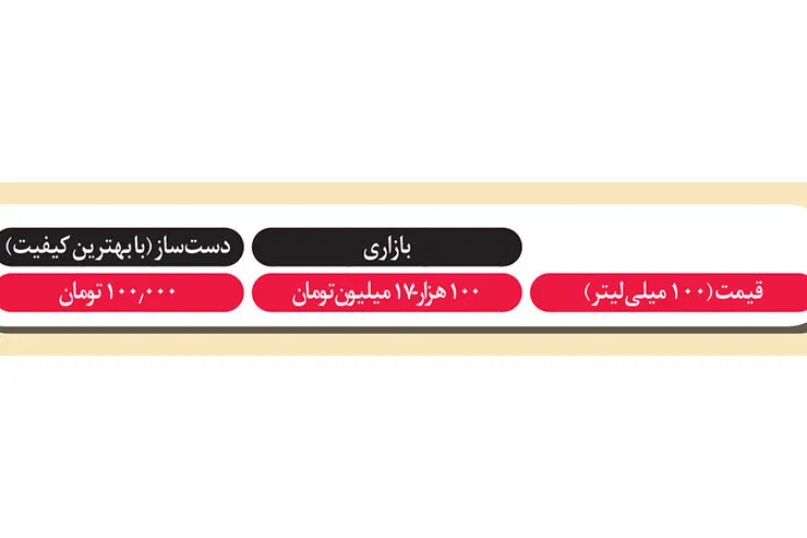 عطر اختصاصی خود را در خانه تولید کنید
