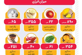 کوکوی خوزستانی &laquo;پوکورا&raquo; را حتما امتحان کنید+ دستور پخت