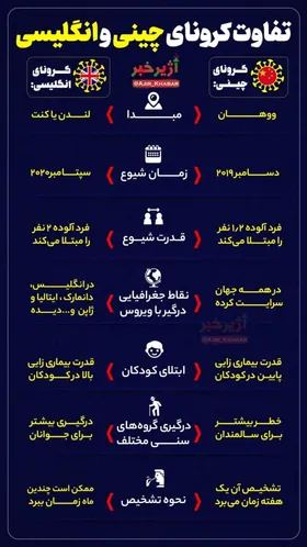 تفاوت کرونای چینی و انگلیسی + عکس