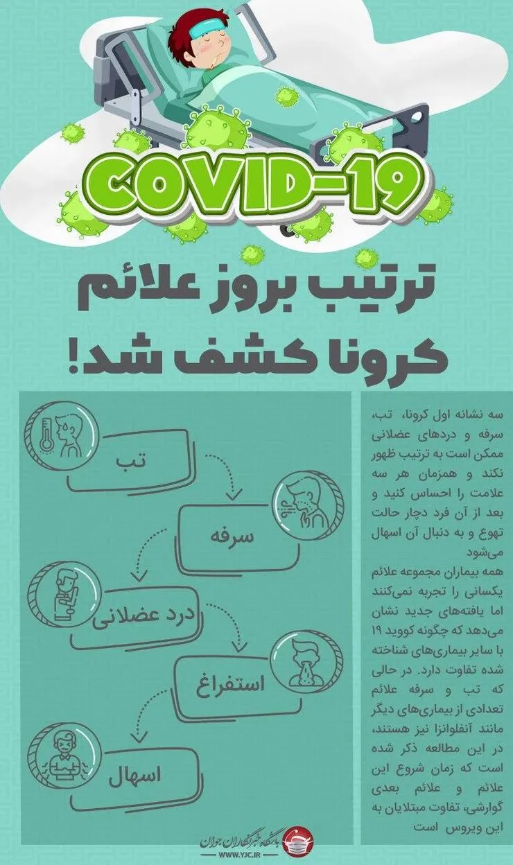 علائم کرونا به ترتیب کدام است؟ + عکس
