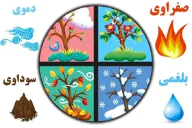مزاج شناسی؛ با این تست از نوع مزاج خود آگاه شوید