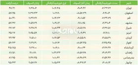 خورشیدگرفتگی اول تیر  چه ساعتی رخ می&zwnj;دهد؟ +جدول مناطق مختلف