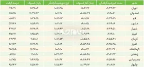 خورشیدگرفتگی اول تیر  چه ساعتی رخ می&zwnj;دهد؟ +جدول مناطق مختلف