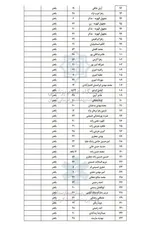 اسامی ۲۸۴ مجروح حادثۀ تروریستی کرمان اعلام شد