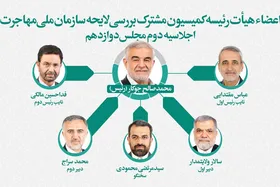 اعضا و هیئت رئیسه کمیسیون مشترک بررسی لایحه سازمان ملی مهاجرت مشخص شد