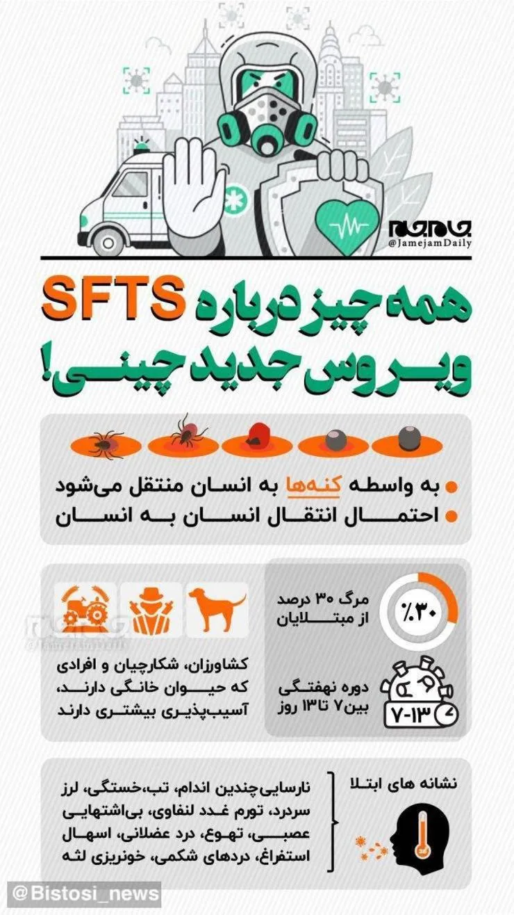 همه چیز درباره SFTS ویروس جدید چینی