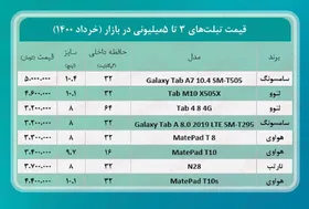 با ۳ تا ۵ میلیون تومان چه تبلتی می&zwnj;توان خرید؟ + جدول قیمت