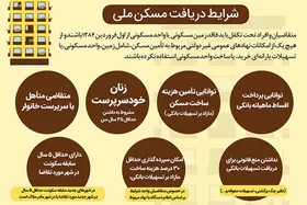 اینفوگرافی / شرایط دریافت مسکن ملی