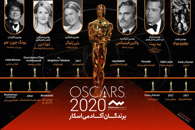 اینفوگرافی/ برگزیدگان مراسم اسکار ۲۰۲۰
