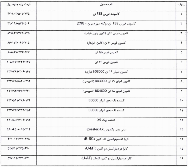چراغ سبز بهمندیزل برای افزایش قیمت محصولات تجاری + جدول (۱۶ مهر ۱۴۰۵) چراغ سبز بهمندیزل برای افزایش قیمت محصولات تجاری + جدول (۱۶ مهر ۱۴۰۵)
