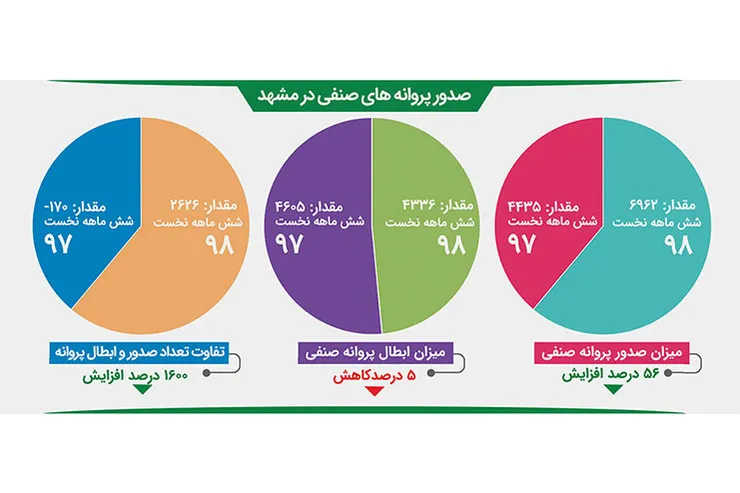 بازار، پله فرار از رکود