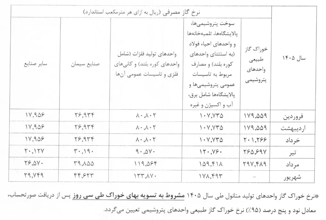برچسب برچسب