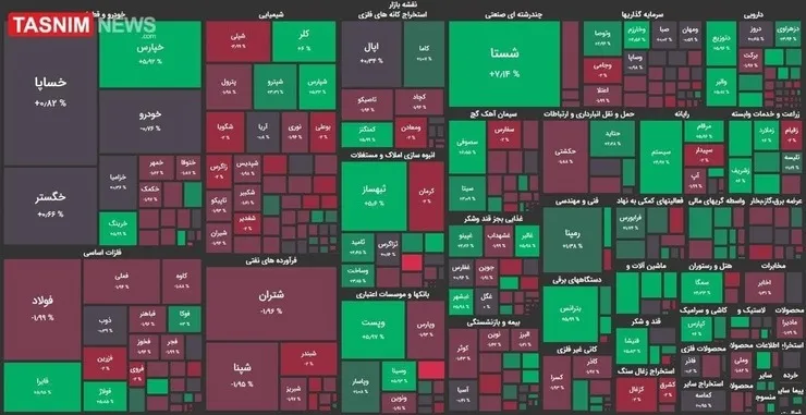 شاخص کل بورس امروز ۸ فروردین ۱۴۰۰ | ریزش ۲ هزار واحدی شاخص بورس