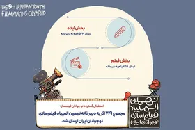 نهمین المپیاد فیلمسازی نوجوانان ایران میزبان ۷۴۱ اثر ارسالی شد