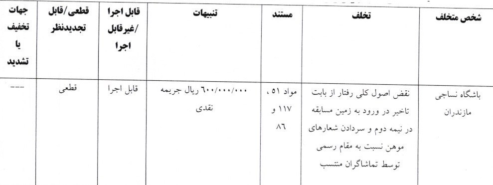 پرسپولیس و ۳ باشگاه لیگ برتری جریمه نقدی شدند پرسپولیس و ۳ باشگاه لیگ برتری جریمه نقدی شدند