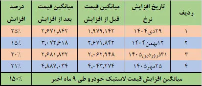 نرخ نرخ