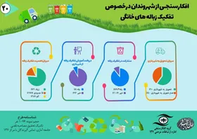 مشارکت ۸۹درصدی شهروندان در تفکیک زباله از مبدأ