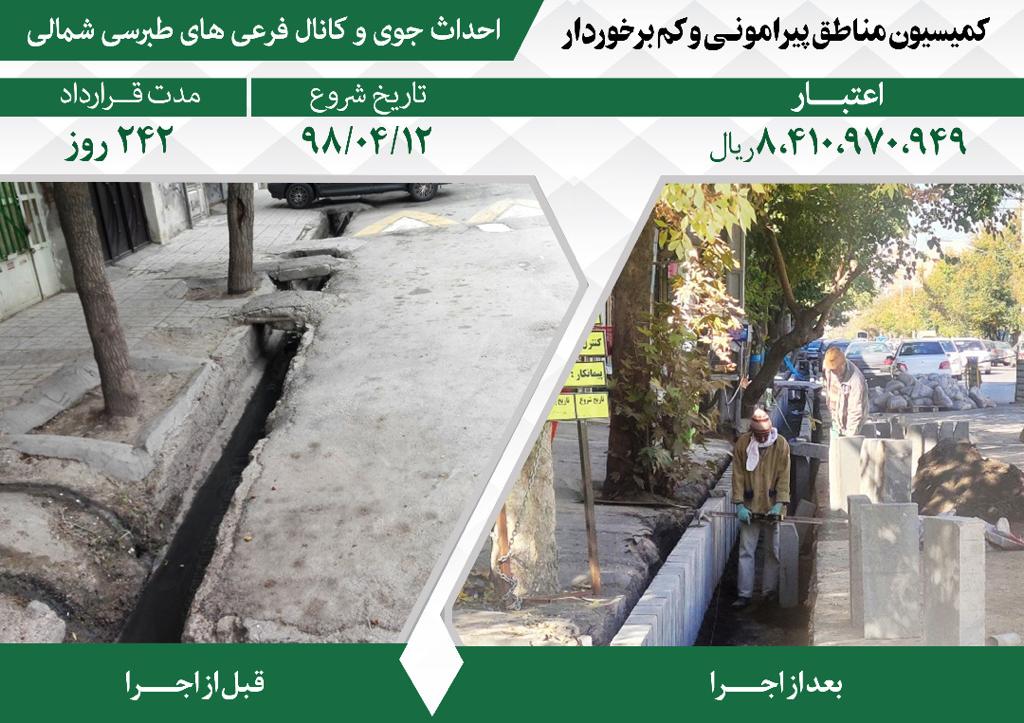 اقدامات مدیریت شهری در پنجمین دوره شورای اسلامی شهر مشهد در مناطق پیرامونی و کم‌برخوردار