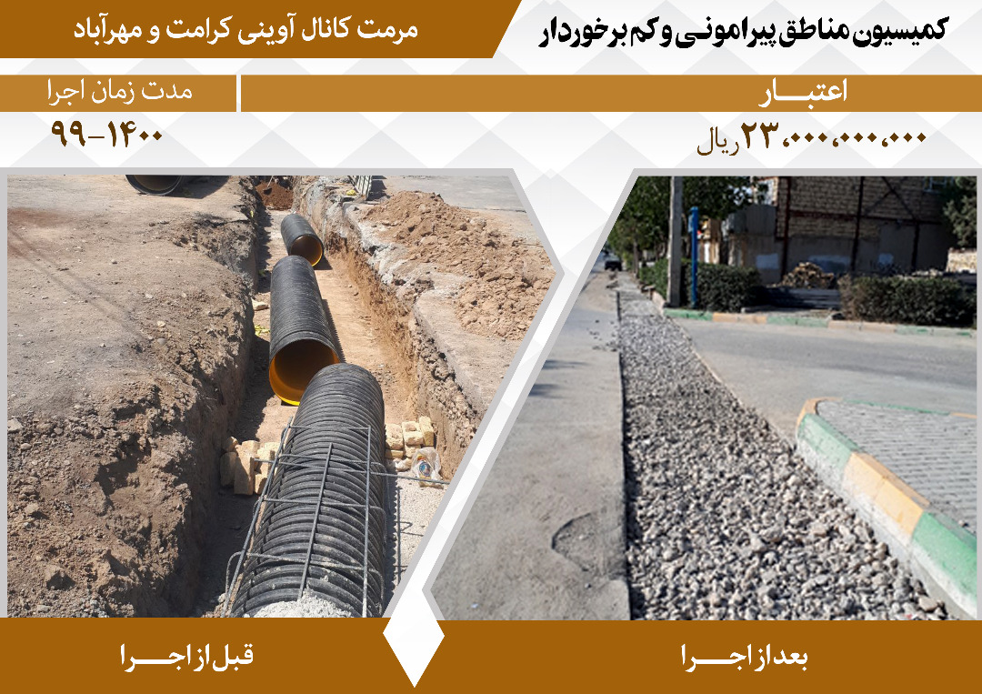 اقدامات مدیریت شهری در پنجمین دوره شورای اسلامی شهر مشهد در مناطق پیرامونی و کم‌برخوردار
