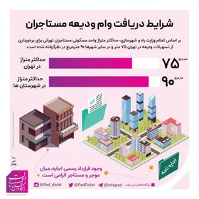 اینفوگرافی| شرایط دریافت وام ودیعه مستاجران