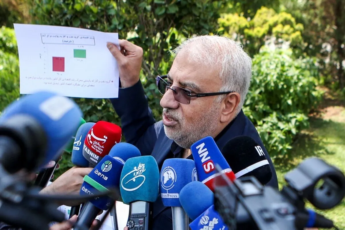 وزیر نفت: تولید نفت به ۳ میلیون و ۶۰۰ هزار بشکه در روز رسیده است