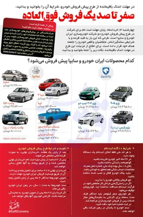 ثبت نام در قرعه کشی ایران خودرو و سایپا+راهنمای تصویری