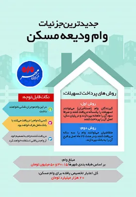جدیدترین جزئیات از وام ودیعه مستاجران
