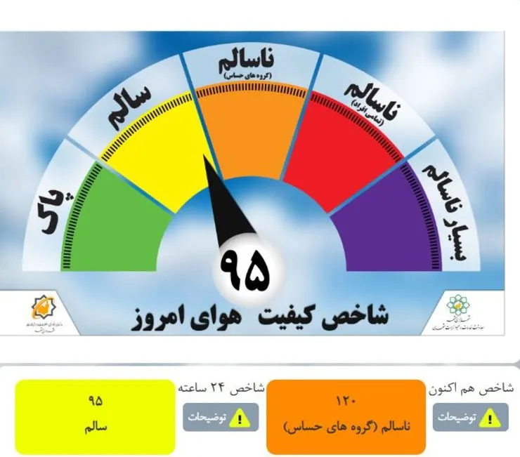 هوای مشهد آلوده است/ سجاد و وحدت آلوده ترین مناطق مشهد