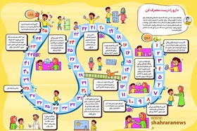 سرگرمی با بازی تاس و مهره&zwnj;ای | دارو را درست مصرف کن!