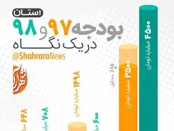 بودجه 97 و 98 در یک نگاه