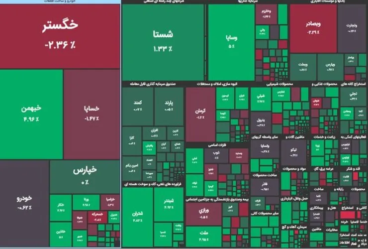 شاخص کل بورس امروز ۲۴ فروردین ماه ۱۴۰۱ |  بورس سبزپوش شد