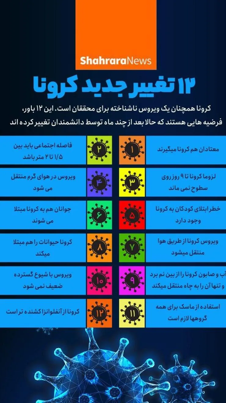 اینفوگرافی | تغییرات جدید کرونا