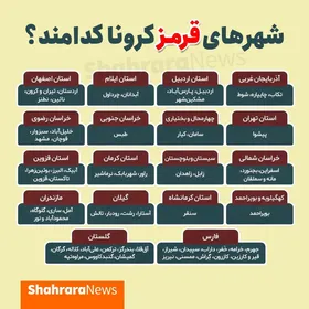 شهر&zwnj;های قرمز کرونا کدامند؟ + جدول (۱۶ آذر)