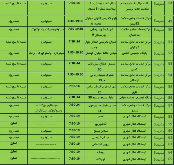 لیست مراکز تزریق واکسن کرونا در مشهد + واکسن‌های موجود و ساعت کاری (دی‌ماه ۱۴۰۰)