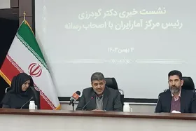 طرح جدید مرکز آمار ایران برای محاسبه دقیق تعداد زائران در خراسان رضوی + فیلم