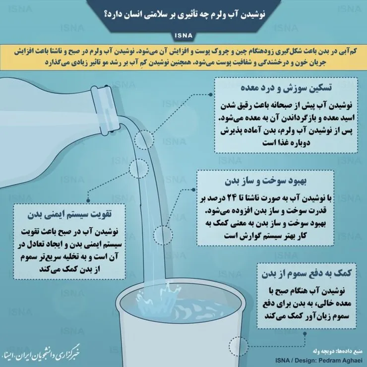 تأثیر شگفت‌انگیز نوشیدن آب ولرم بصورت ناشتا بر روی بدن
