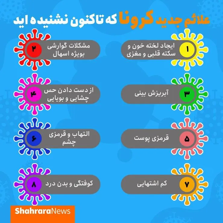 اینفوگرافی| علائم جدید کرونا که تاکنون نشنیده‌اید