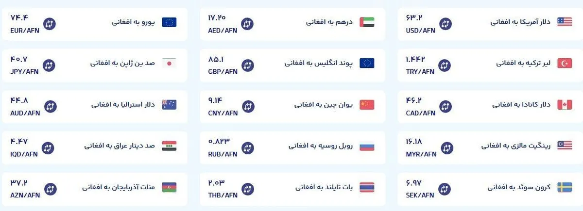 قیمت امروز پول افغانی (سوم اسفندماه ۱۴۰۴)