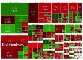 حرکت رفت و برگشتی بورس در نقطه شروع | گزارش وضعیت بازار سهام (۲۴ شهریور ۱۴۰۴)