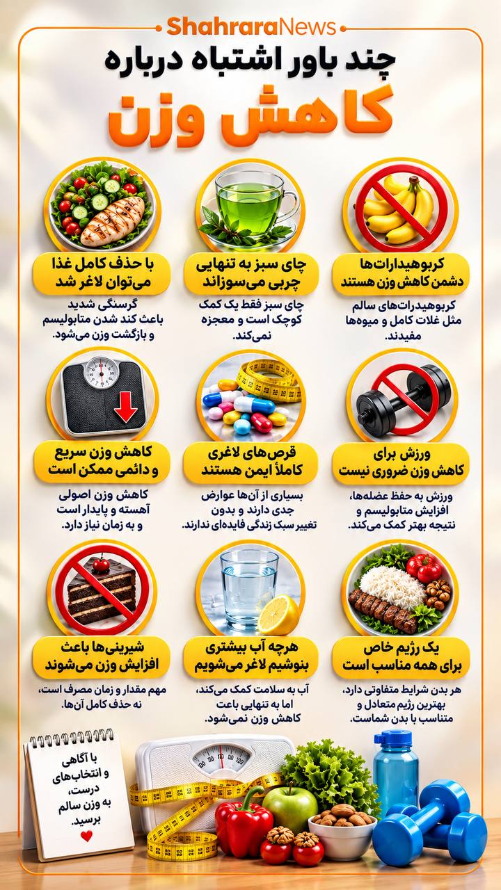 اینفوگرافی| چند باور اشتباه درباره کاهش وزن