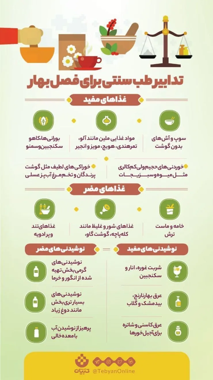 تغذیه مناسب در فصل بهار از نظر طب سنتی + عکس