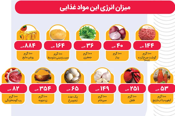 «ترشه شامی» گیلانی را با این روش بپزید