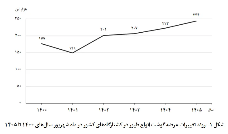 آمار آمار